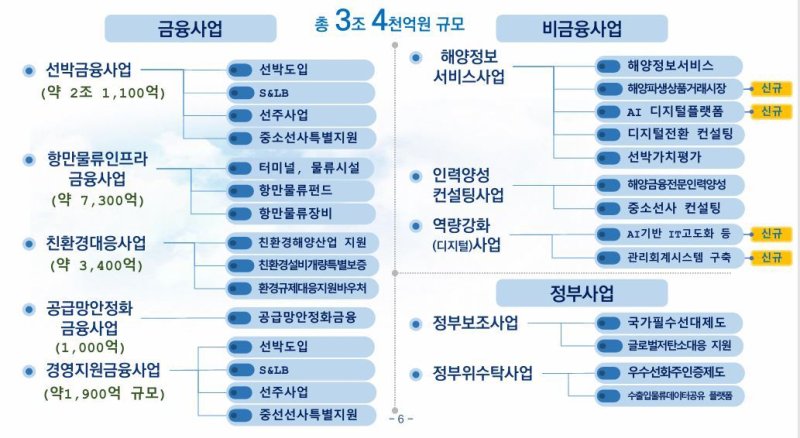 한국해양진흥공사 2025년 중점 추진사업 계획(한국해양진흥공사 제공)