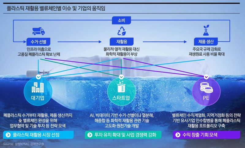 “2030년엔 1200억弗” 글로벌 폐플라스틱 재활용 시장 연평균 8.1% 성장