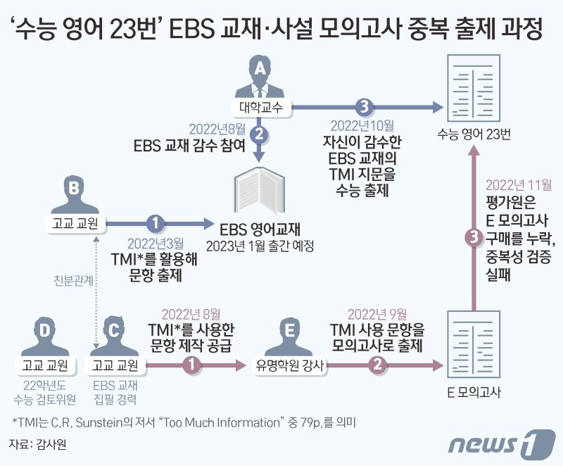 ⓒ News1 김초희 디자이너