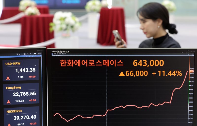 [서울=뉴시스] 김금보 기자 = 방산 대장주 한화에어로스페이스가 연일 랠리를 이어가며 64만원대를 돌파했다. 18일 서울 여의도 한국거래소 서울사무소에 한화에어로스페이스 종가가 표시되고 있다. 2025.02.18. kgb@newsis.com