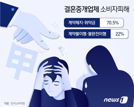 아래 기사와 직접적 관련성 없는 참고용 자료 ⓒ News1 DB