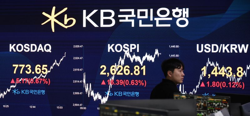 [서울=뉴시스] 권창회 기자 = 18일 오후 서울 여의도 KB국민은행 스마트딜링룸에서 딜러들이 업무를 보고 있다. 코스피가 전 거래일보다 16.39포인트(0.63%) 오른 2626.81에 마감했다. 코스닥 지수는 전 거래일보다 5.17포인트(0.67%) 상승한 773.65, 원·달러 환율은 전 거래일보다 2.0원 오른 1443.7원에 마감했다. 2025.02.18. kch0523@newsis.com