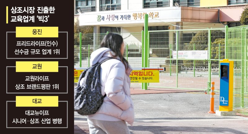 학생 감소로 지난 2023년 폐교돼 주차장으로 바뀐 서울 광진구 화양초등학교 모습 뉴스1