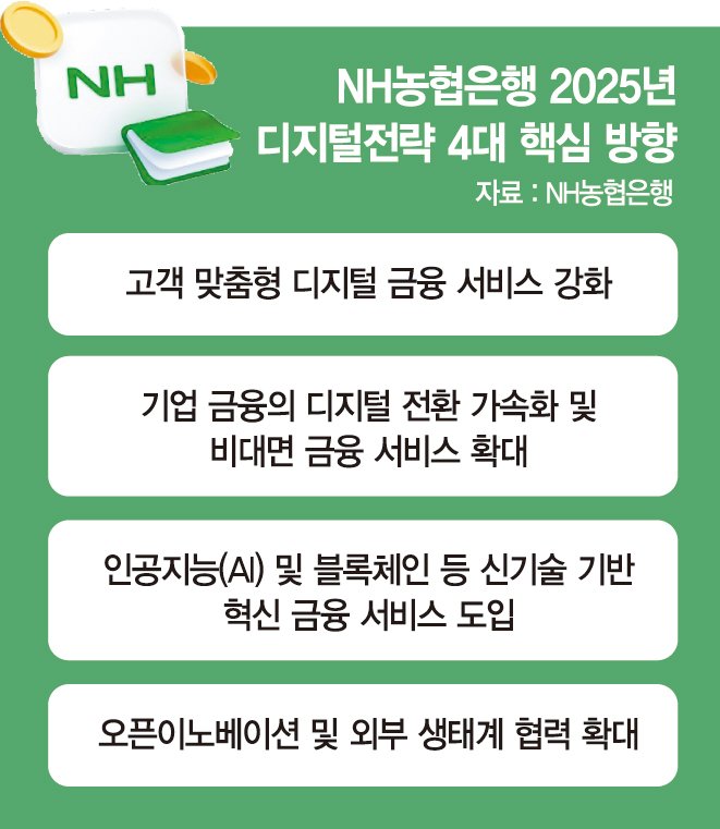 농협은행 강태영號 '디지털리딩뱅크' 전략 나왔다