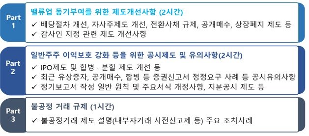 금융감독원 제공