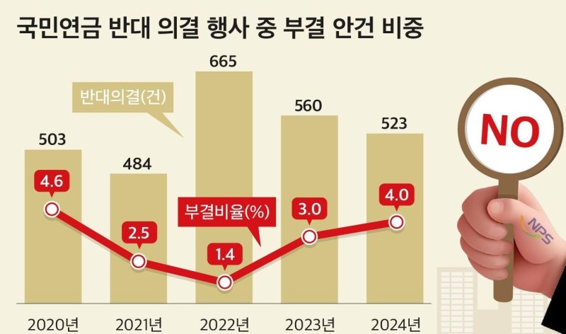 (사진제공 = CEO스코어)
