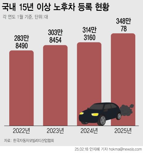 [서울=뉴시스]