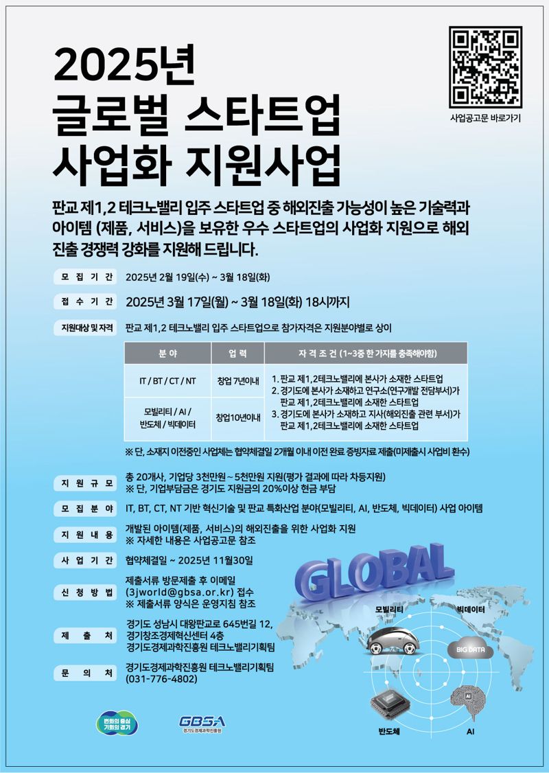 경과원, 판교 스타트업 해외시장 개척 지원...기업당 최대 5000만원