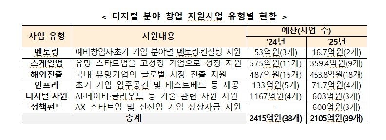 (과기정통부 제공) /뉴스1