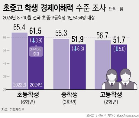 [서울=뉴시스]