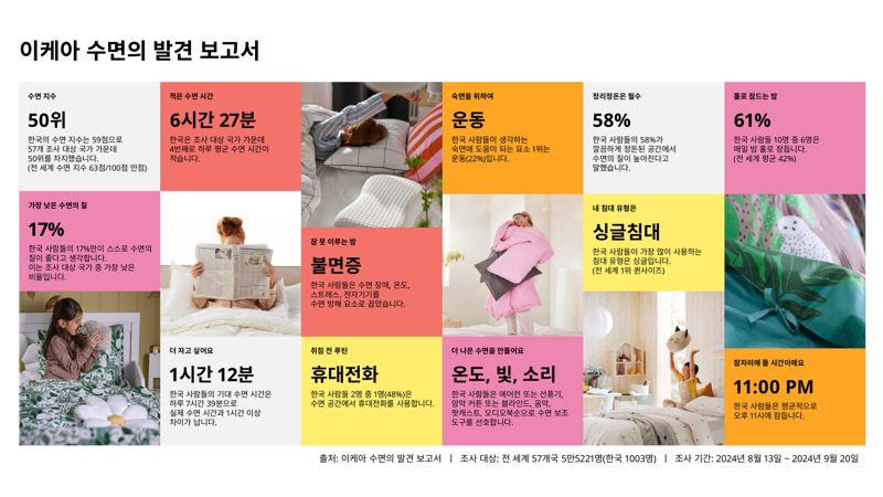 /출처=이케아