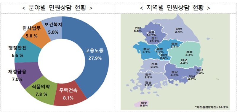 (국민권익위원회 제공)
