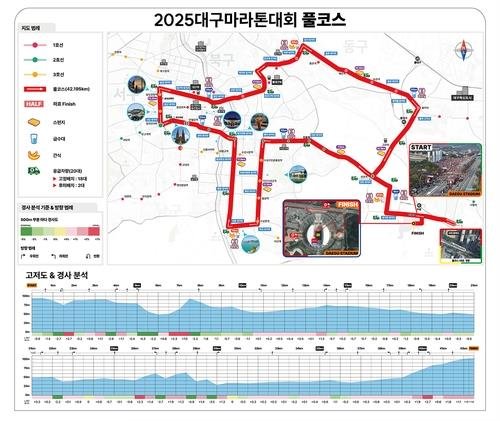 2025 대구 마라톤대회 풀코스 (출처=연합뉴스)