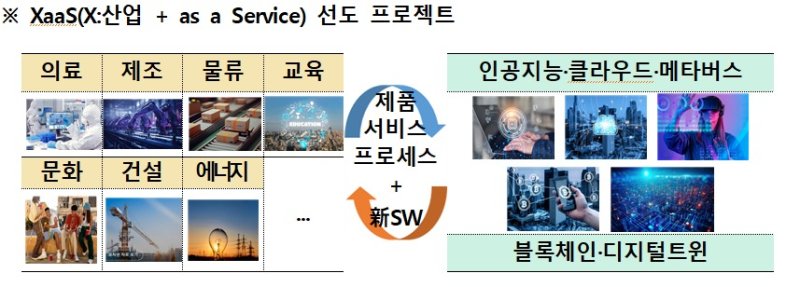 (과학기술정보통신부 제공)
