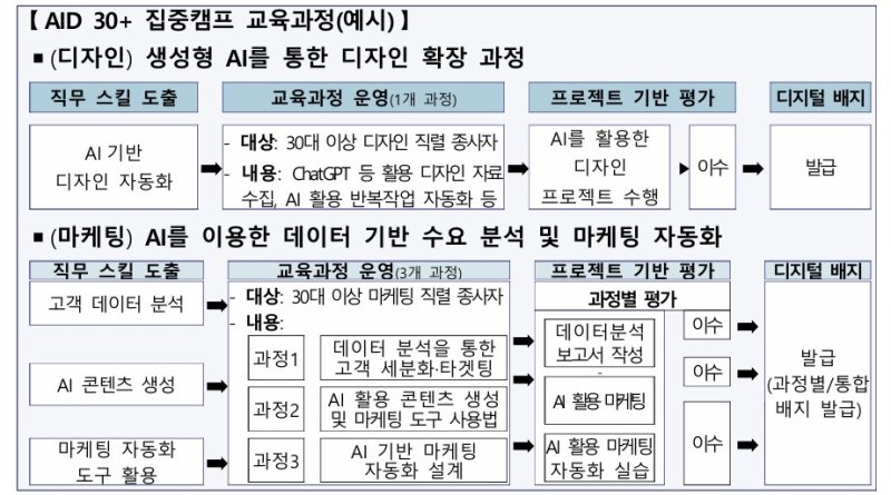 *재판매 및 DB 금지