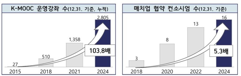*재판매 및 DB 금지