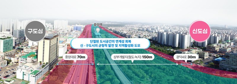 [안산=뉴시스] 안산선 지하화 개발계획 조감도. (사진=안산시 제공) 2025.02.19. photo@newsis.com