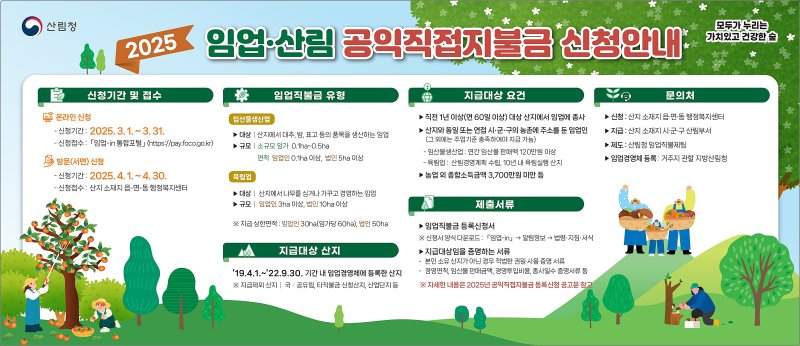 [대전=뉴시스] 2025년 임업·산림직불금 신청 안내물.(사진=산림청 제공) *재판매 및 DB 금지