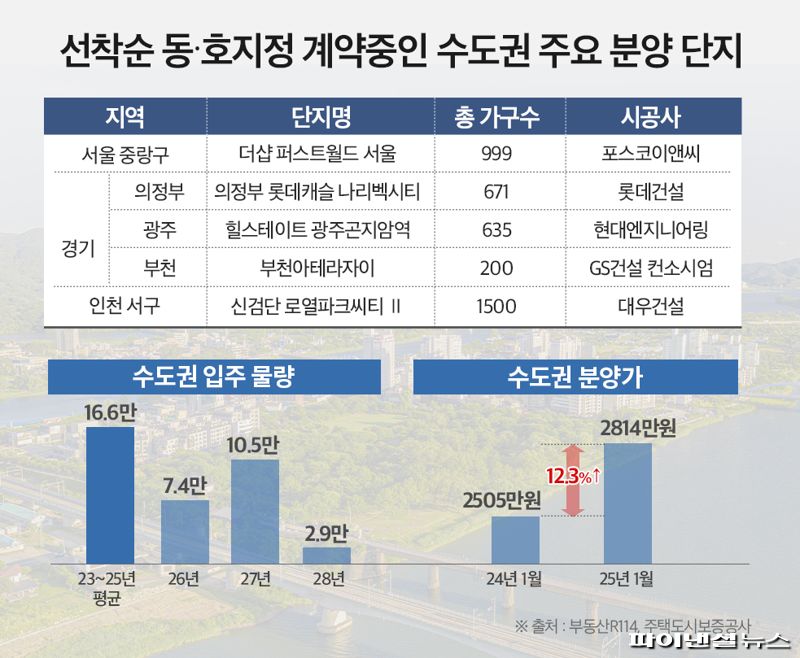"같은 미분양이라도 여긴 급이 달라"