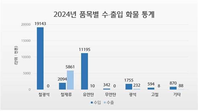 (출처=뉴시스/NEWSIS)
