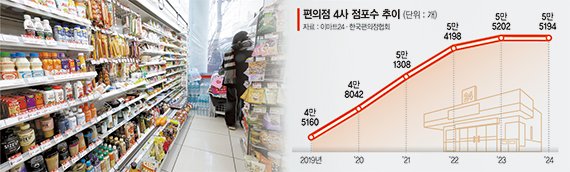 하루 1600만명 이용… 택배·금융·배달까지 생활 ‘필수점’으로 [편의점 전성시대]