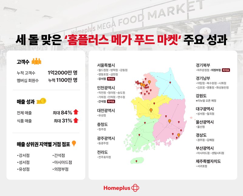 (사진=홈플러스 제공) *재판매 및 DB 금지