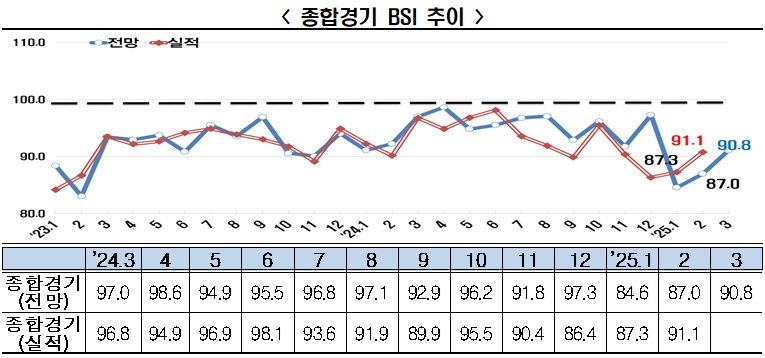 (출처=뉴시스/NEWSIS)