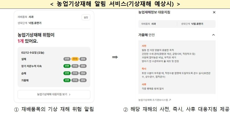 농업이지 농업기상재해 알림 서비스 (출처=연합뉴스)