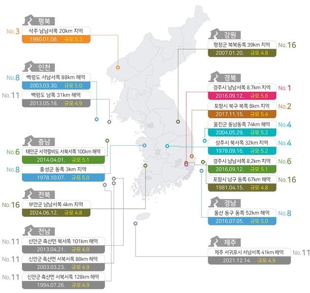 지난해 국내 지진 연평균 웃돈 87회…전년보단 18% 감소 (출처=연합뉴스)