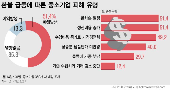 [서울=뉴시스]