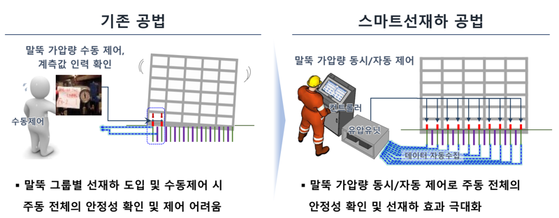 삼성물산 "리모델링 기초보강공법 국토부 건설신기술 지정 추진"