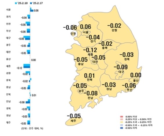 시·도별 2월 셋째주 아파트 매매가격지수 변동률(한국부동산원 제공, 재판매 및 DB 금지)