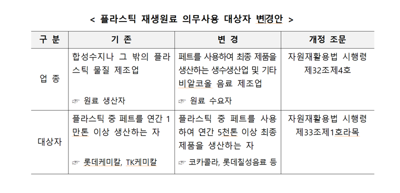 내년 페트병 10% 재생원료 사용해야...삼다수 등 "준비완료"