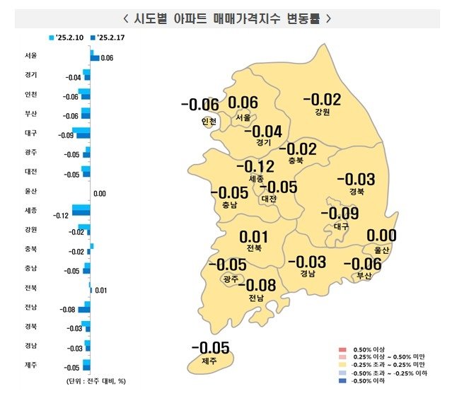 시도별 아파트 매매가격지수 변동률 (출처=연합뉴스)