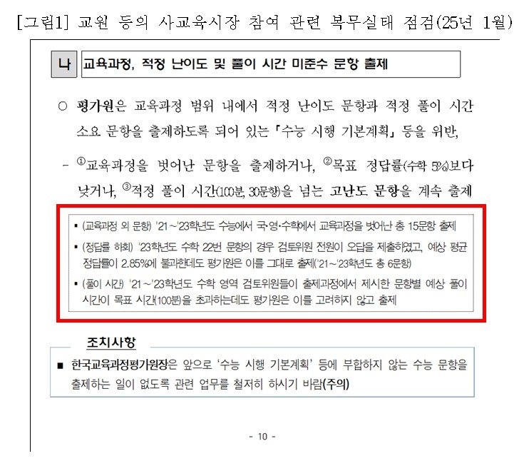 감사원 감사 결과. *재판매 및 DB 금지