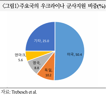 "상반기에 러-우전쟁 끝난다?"...우크라 재건株 사야할까 [읽어보고서 사]