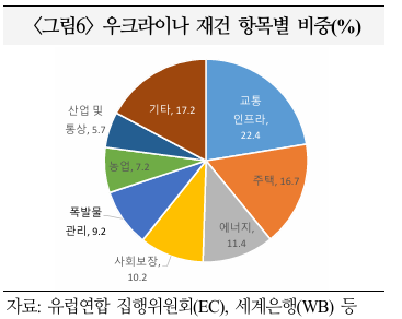 "상반기에 러-우전쟁 끝난다?"...우크라 재건株 사야할까 [읽어보고서 사]