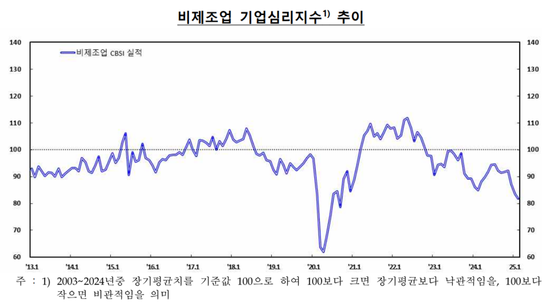 한국은행 제공.
