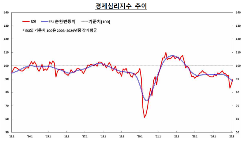 한국은행 제공.