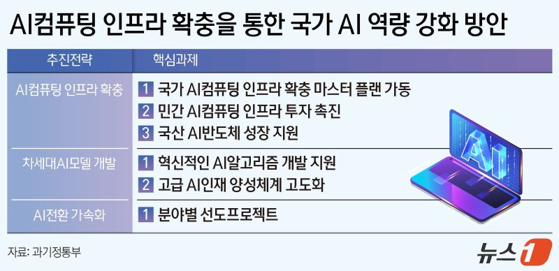 ⓒ News1 양혜림 디자이너