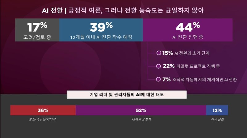 레노버 CIO 플레이북 2025 발표 자료 갈무리