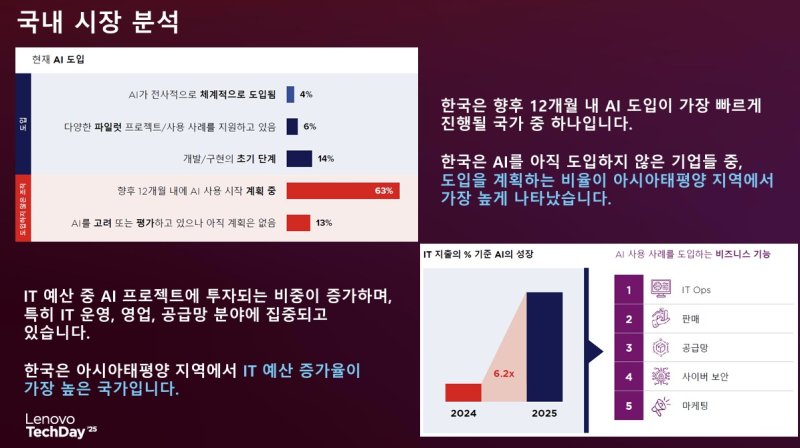 레노버 CIO 플레이북 2025 발표 자료 갈무리