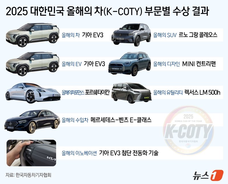 ⓒ News1 김지영 디자이너