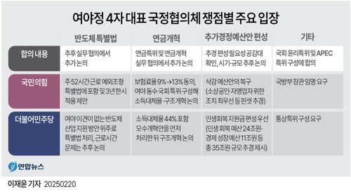 [fn사설]여야정 4자회담 '빈손종료', 국익 앞에 하나될 수 없나