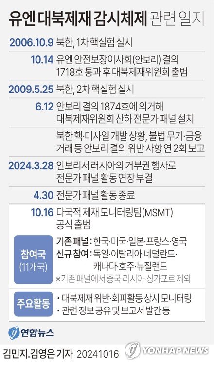 [그래픽] 유엔 대북제재 감시체제 관련 일지 (출처=연합뉴스)