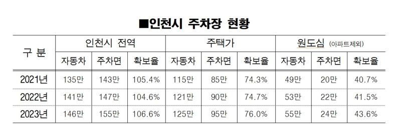 인천시 제공.