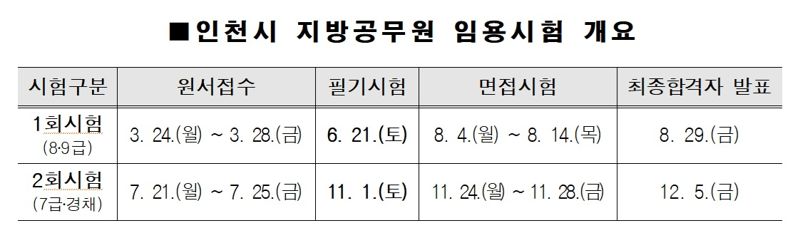 인천시 제공.