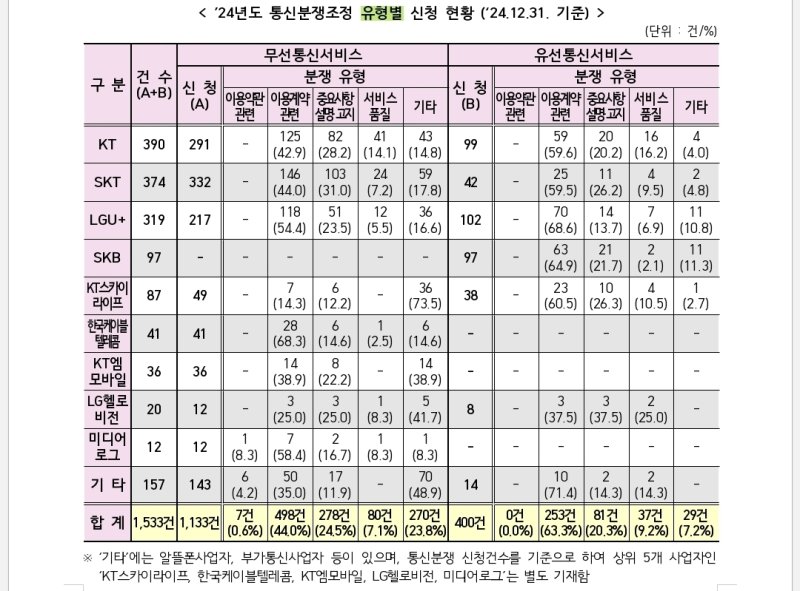 (방통위 제공)/뉴스1