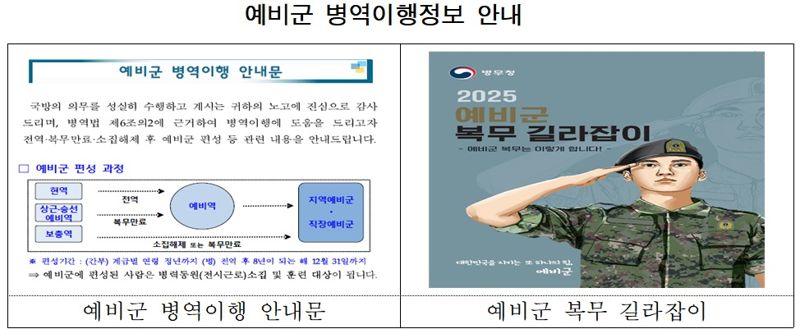예비군 병역이행정보 안내. 자료=병무청 제공