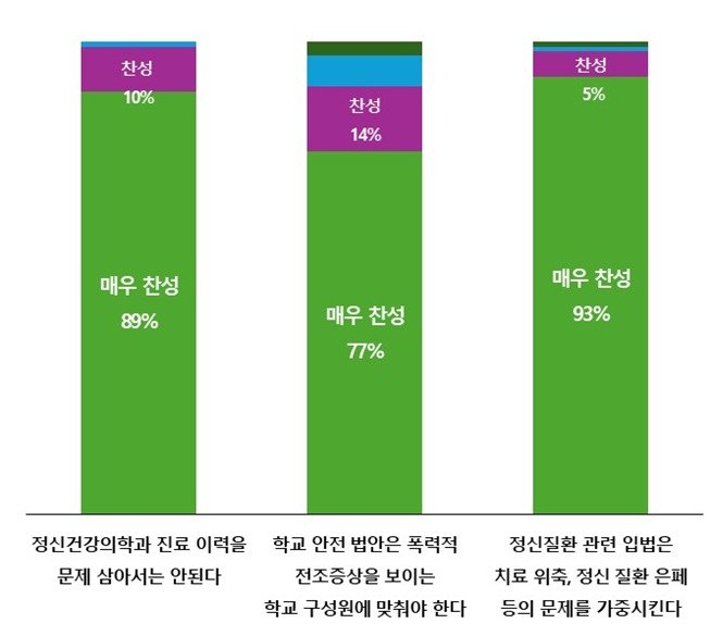 세종교사노조 설문조사. / 뉴스1